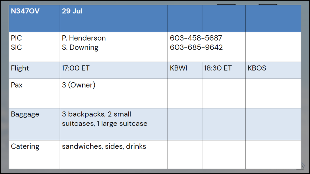 Table with columns and rows of a pass off sheet including Taill Number, Date, PIC & SIC and other important information.